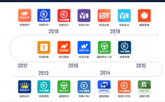 晋级阿里电商SaaS第一股，龙8科技IPO上市在即